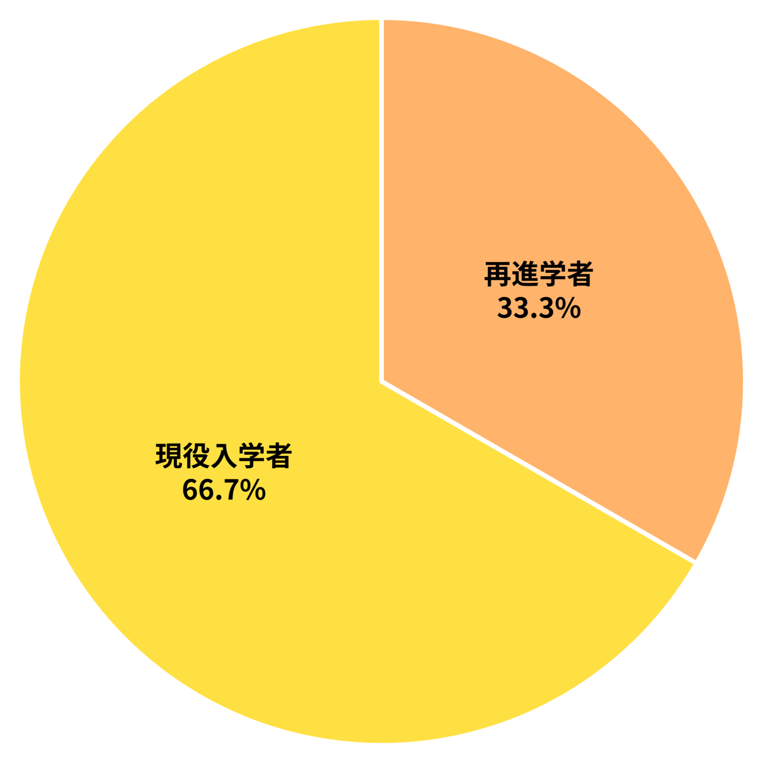 chart (1) (1).png