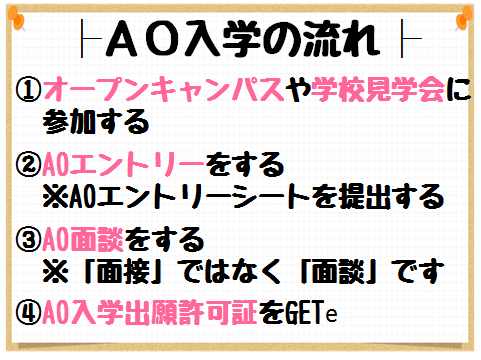 【11.5】AO入試の案内⑦.png