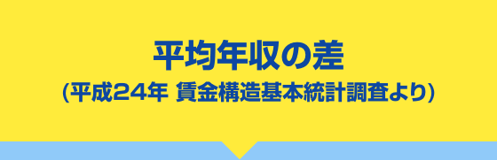 平均年収の差(平成24年 賃金構造基本統計調査より)