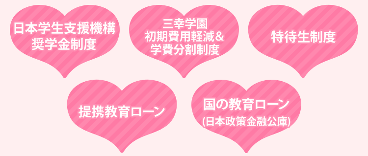 日本学生支援機構奨学金制度　三幸学園初期費用軽減＆学費分割制度　特待生制度　提携教育ローン　国の教育ローン(日本政策金融公庫)