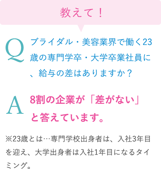 ブライダル・美容業界で働く23歳の専門学卒・大学卒業社員に、給与の差はありますか？8割の企業が「差がない」と答えています。※23歳とは…専門学校出身者は、入社3年目を迎え、大学出身者は入社1年目になるタイミング。