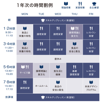 専門学校 大学 短大 調理 製菓 栄養のお仕事に就く夢を専門学校でかなえよう 学校法人 三幸学園