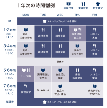 上級調理師科の時間割例