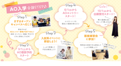合格ステップ.png