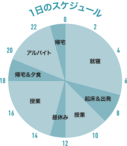 1日のスケジュール