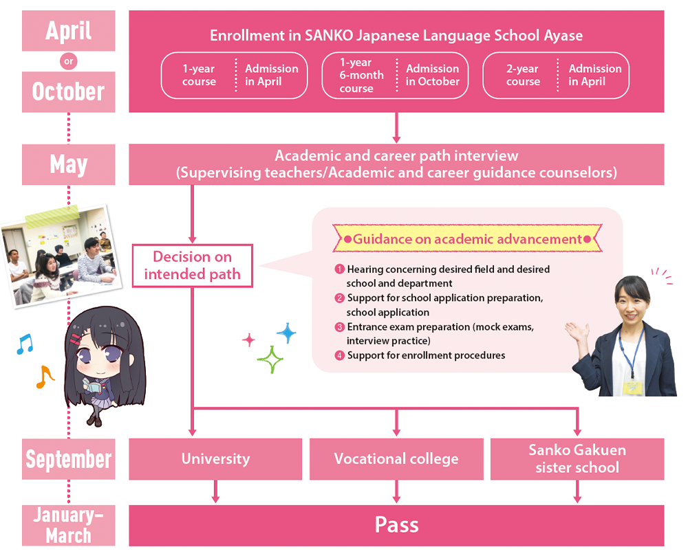 Academic and career path support