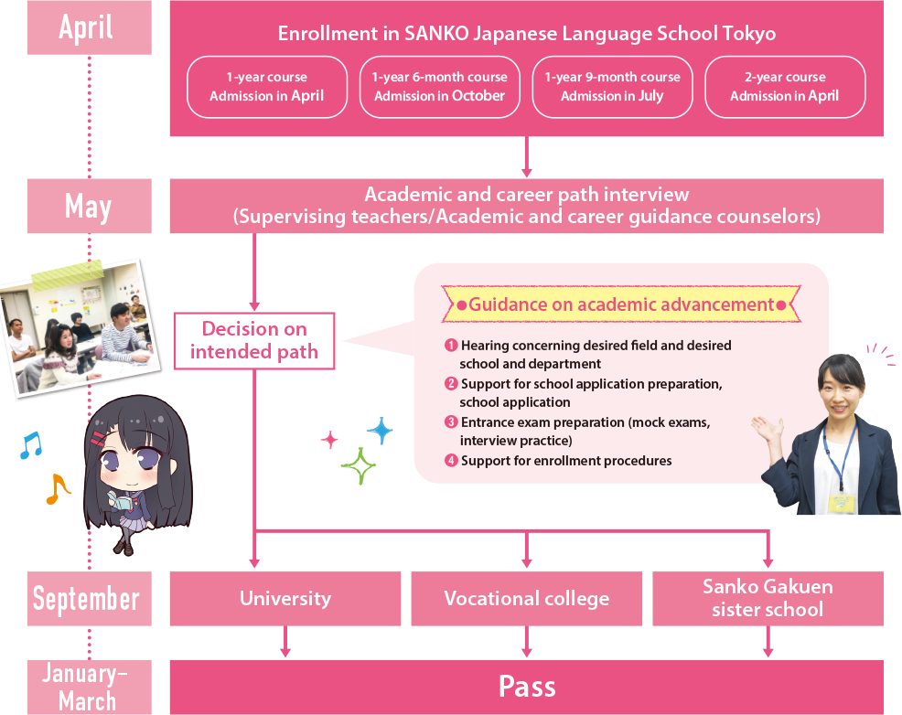 Academic and career path support