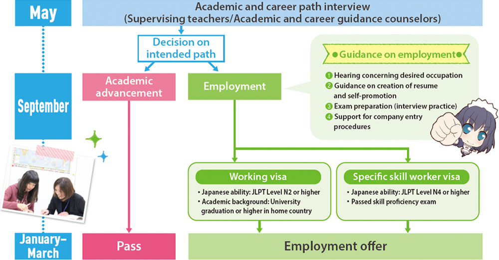 Academic and career path support