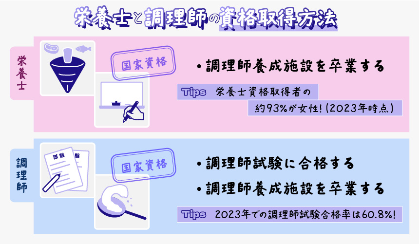 栄養士・調理師の資格取得方法