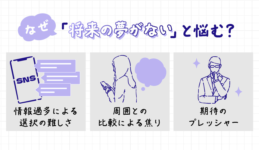 なぜ「将来の夢がない」と悩むのか?