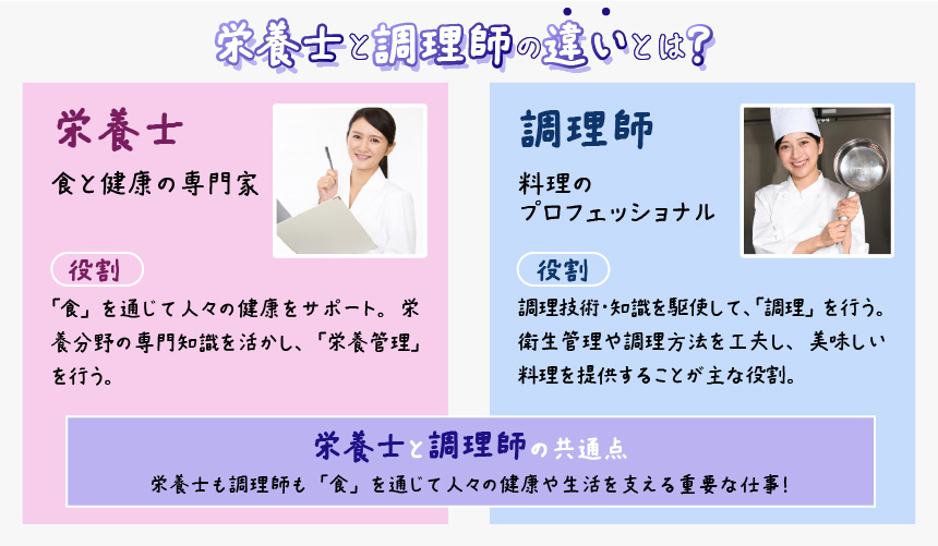 栄養士と調理師の違いとは
