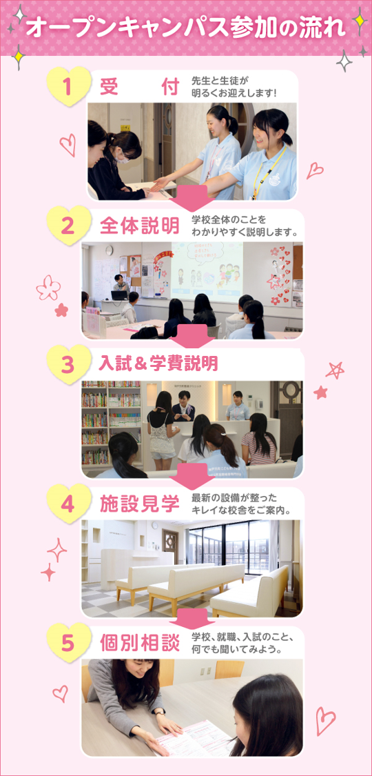 OC入説流れM.png