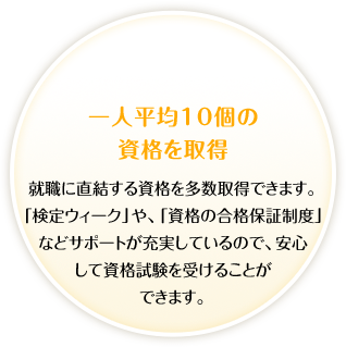 一人平均10個の資格を習得。就職に直結する資格を多数取得できます。「検定ウィーク」や、「資格の合格保証制度」などサポートが充実しているので、安心して資格試験を受けることができます。