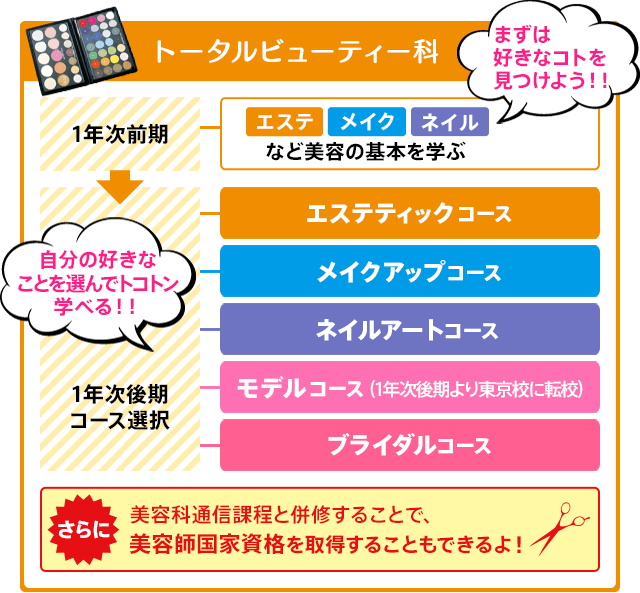 三幸学園専門学校メイクセット9割未使用10万円分 （嫌なことを