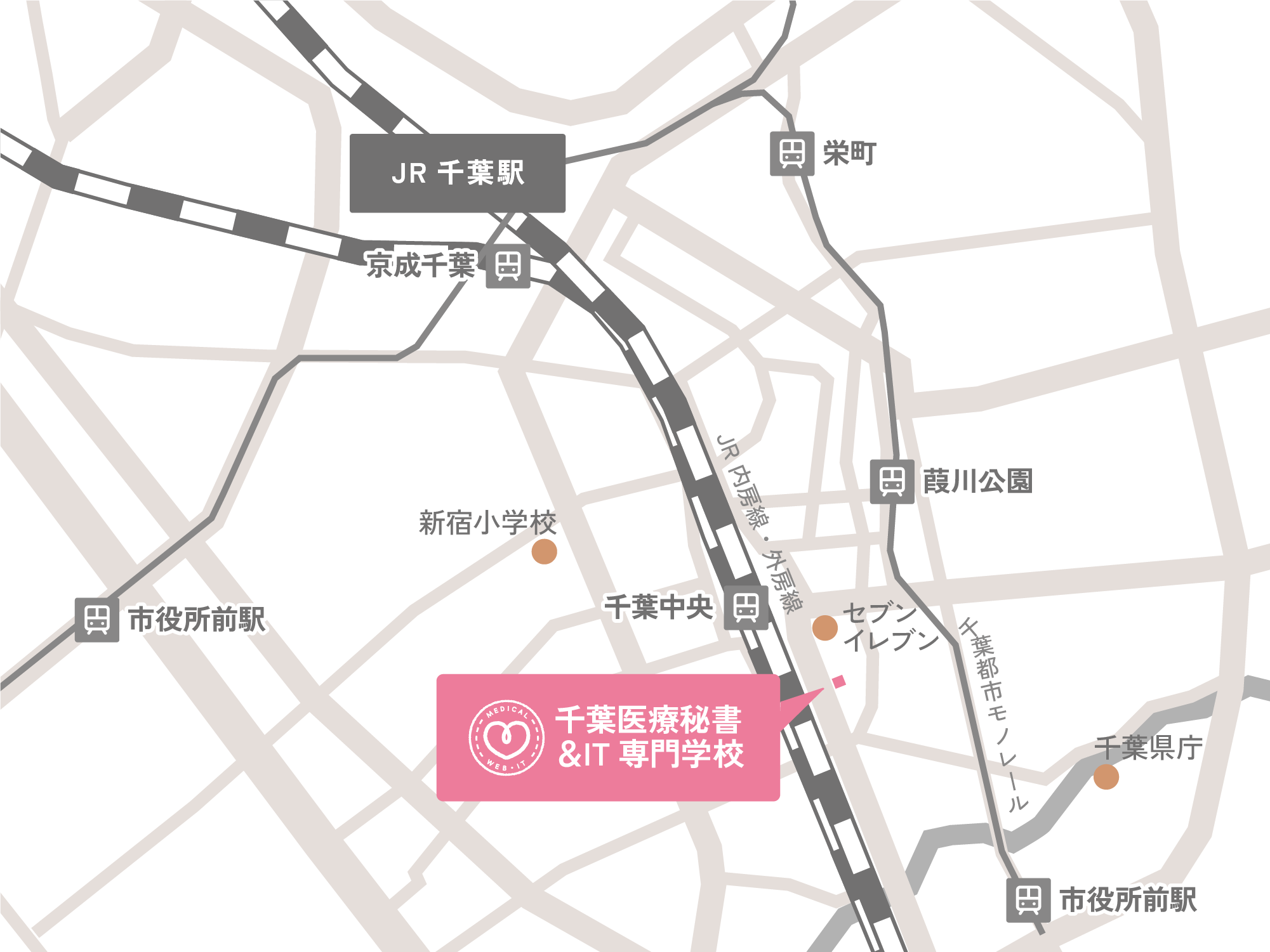 千葉医療秘書&IT専門学校へのアクセスマップ。JR総武線西千葉駅東口から徒歩約5分。東口を出て稲毛海岸方面へ進み、稲毛通りを南下し、約400m先右手に学校があります。京成本線京成千葉駅から徒歩約7分。千葉モノレール西千葉駅から徒歩約5分。千葉モノレール稲毛海岸公園駅から徒歩約3分。周辺にはイオンマリンピア、稲毛海浜公園、千葉港タワーがあり、千葉市美浜区の海沿いエリアに位置しています