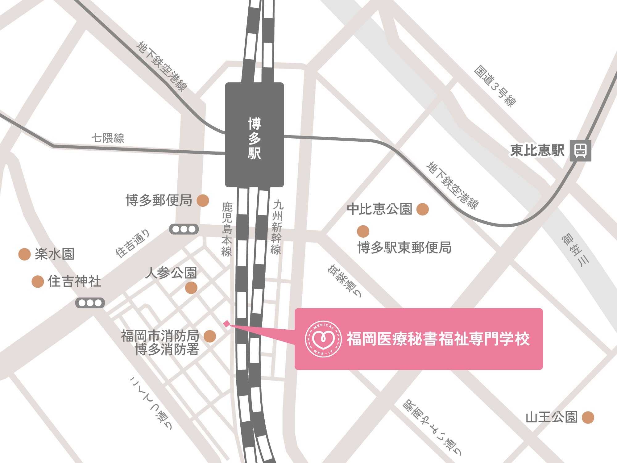 福岡医療秘書専門学校へのアクセスマップ。JR博多駅博多口から徒歩約3分。博多口を出て博多駅前通りを東へ進み、博多駅前4丁目交差点を左折、約100m先右手に学校があります。地下鉄空港線博多駅からも徒歩約3分。地下鉄七隈線天神南駅から地下鉄空港線で約5分で博多駅、徒歩約3分。西鉄天神大牟田線西鉄福岡(天神)駅から地下鉄空港線で約5分で博多駅、徒歩約3分。周辺には博多駅前第一ビル、博多駅前第二ビル、キャナルシティ博多、博多リバレインがあり、福岡市博多区の中心部に位置しています