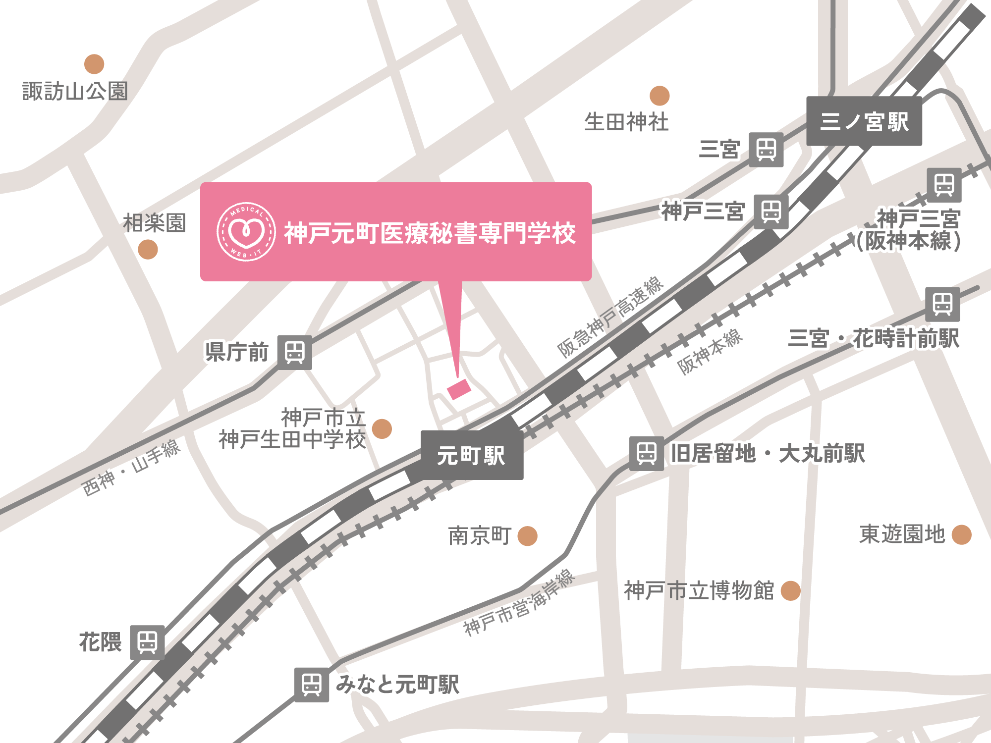 神戸医療秘書専門学校へのアクセスマップ。JR神戸線元町駅から徒歩約1分。JR神戸駅からJR神戸線で約3分で元町駅、徒歩約1分。阪急神戸三宮駅から徒歩約5分。阪神高速神戸三宮駅から徒歩約6分。神戸市営地下鉄西神・山手線三宮・花時計前駅から徒歩約3分。周辺には神戸市役所、神戸三宮センター街、ミント神戸があり、神戸の中心部に位置しています