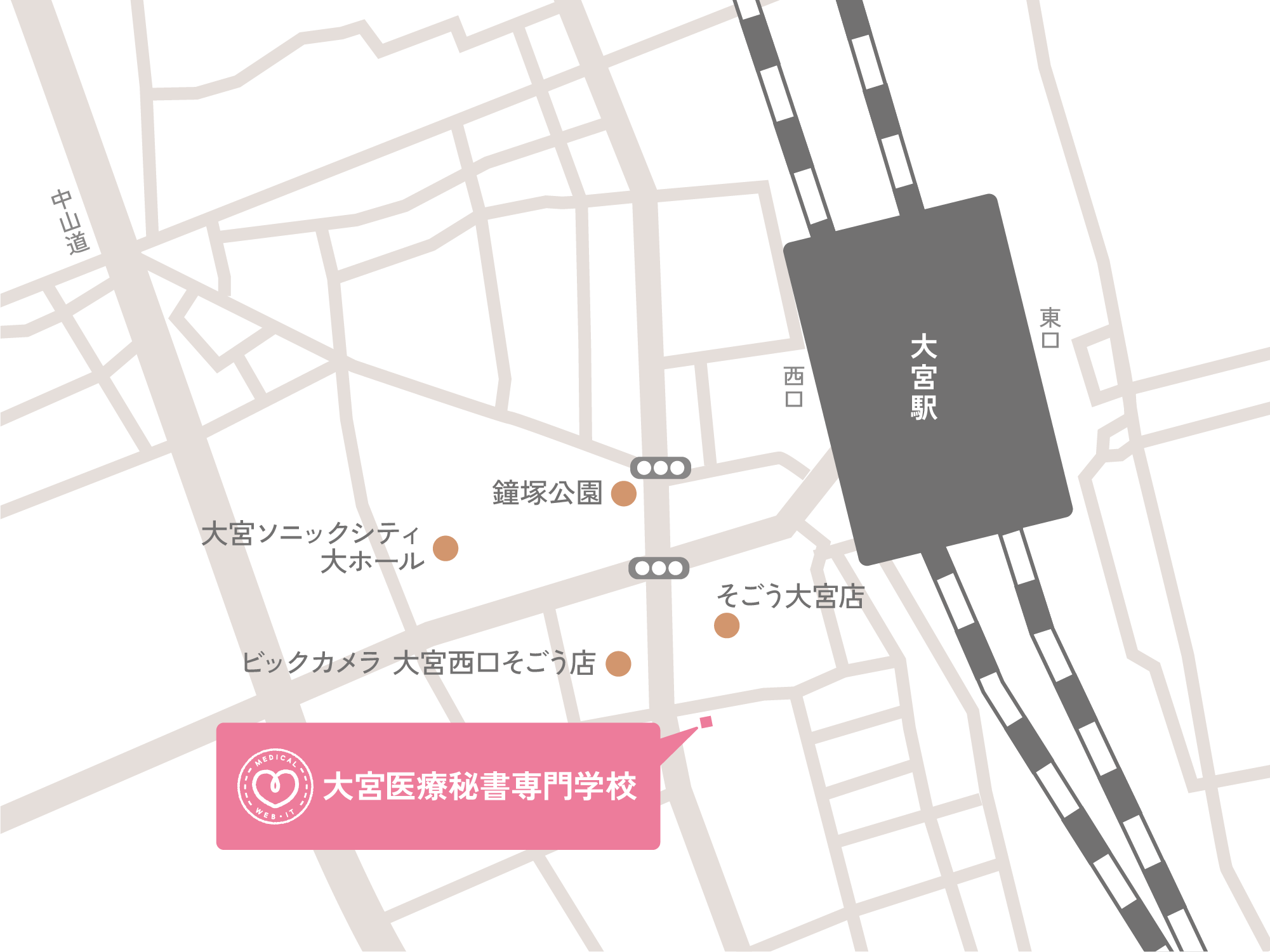 大宮医療秘書専門学校へのアクセスマップ。JR大宮駅東口から徒歩約3分。東口を出て中山道を南下し、一番街通りを右折、約200m先左手に学校があります。JR京浜東北線・宇都宮線・高崎線・東北本線、東武野田線、埼玉新都市交通ニューシャトルが利用可能。周辺には大宮駅東口デッキ、大宮アルシェ、大宮ルミネがあり、埼玉県大宮区の中心地に位置しています