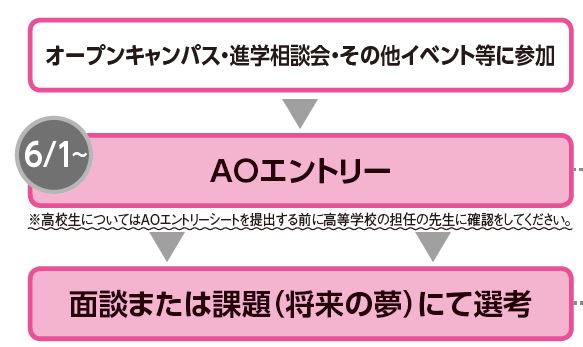 オンラインao面談予約受付中 最新情報 名古屋 愛知 の美容専門学校 名古屋ビューティーアート専門学校