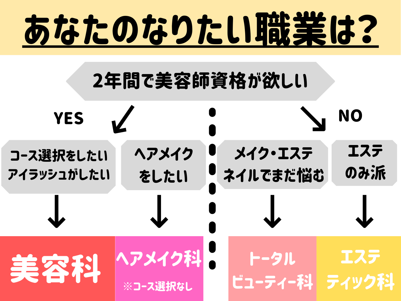 高校2年生向け まずはどんな美容の職業がある か見てみよう 自分に合った仕事がわかる 最新情報 名古屋 愛知 の美容専門学校 名古屋ビューティーアート専門学校