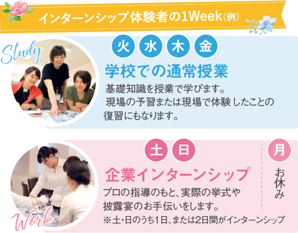 インターンシップ体験者の1Week(例)
