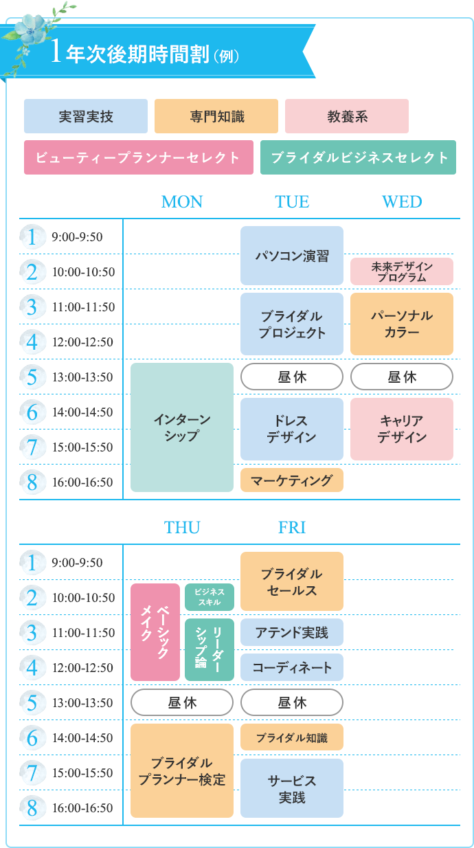 1年次前期時間割(例)