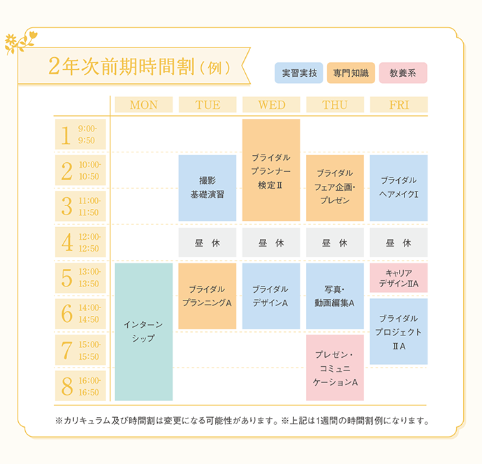2年次前期時間割（例）