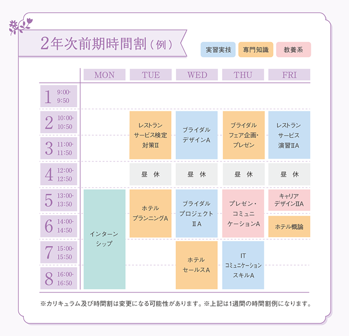 2年次前期時間割（例）