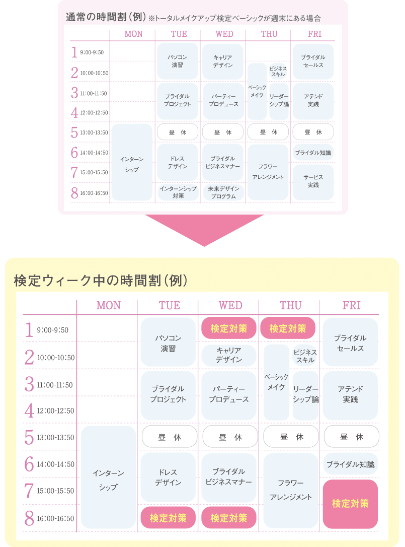 【試験1週間前】検定ウィーク