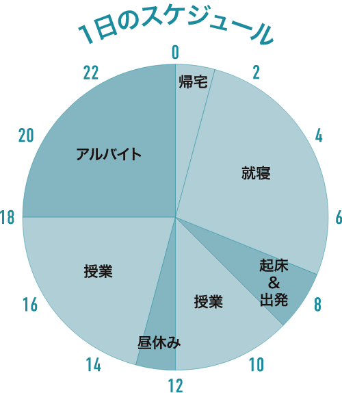 1日のスケジュール