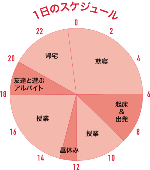 1日のスケジュール