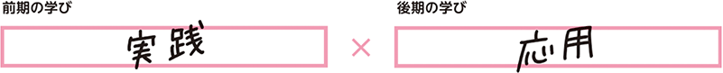 前期の学び「実践」×後期の学び「応用」
