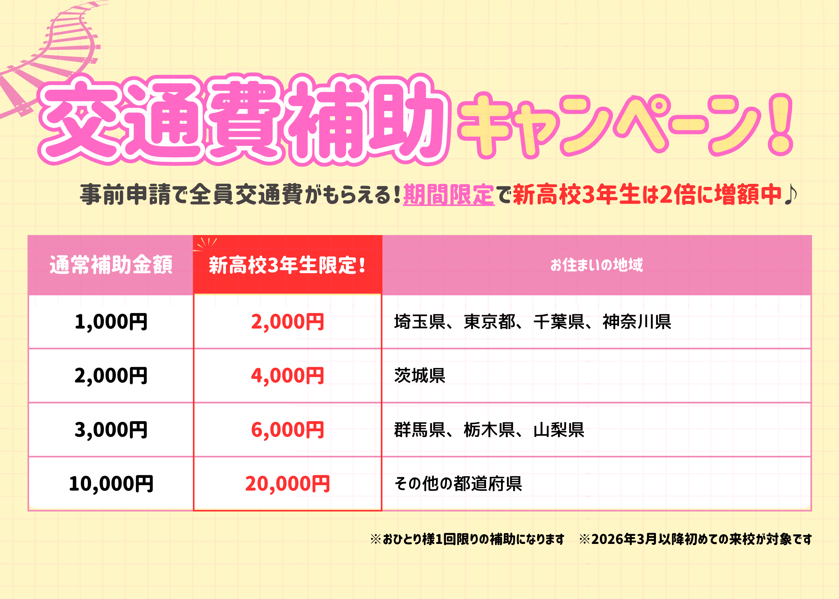 Chi phí vận chuyển.png