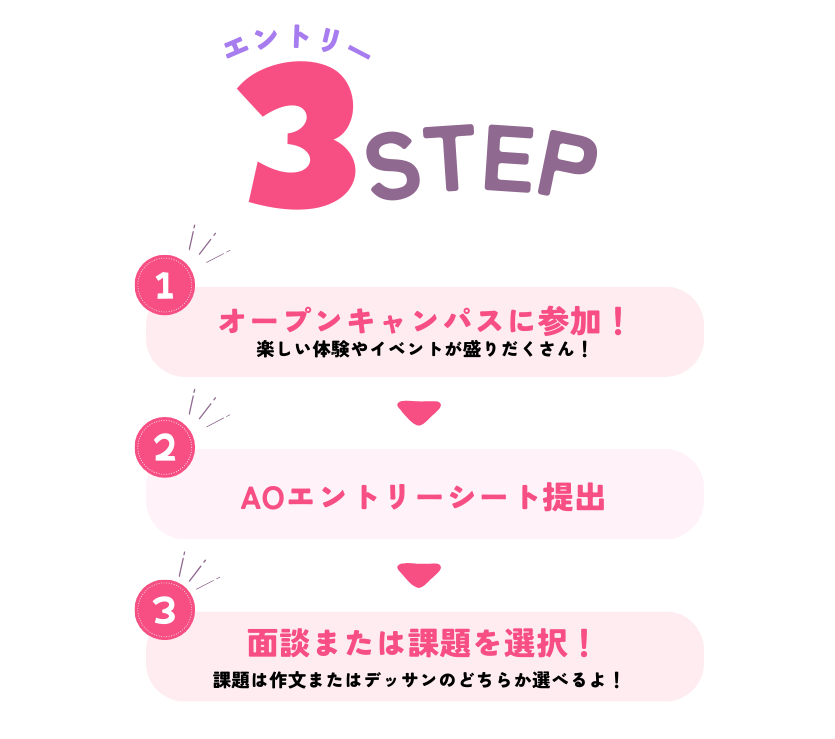 エントリー3STEP.pngのサムネイル画像