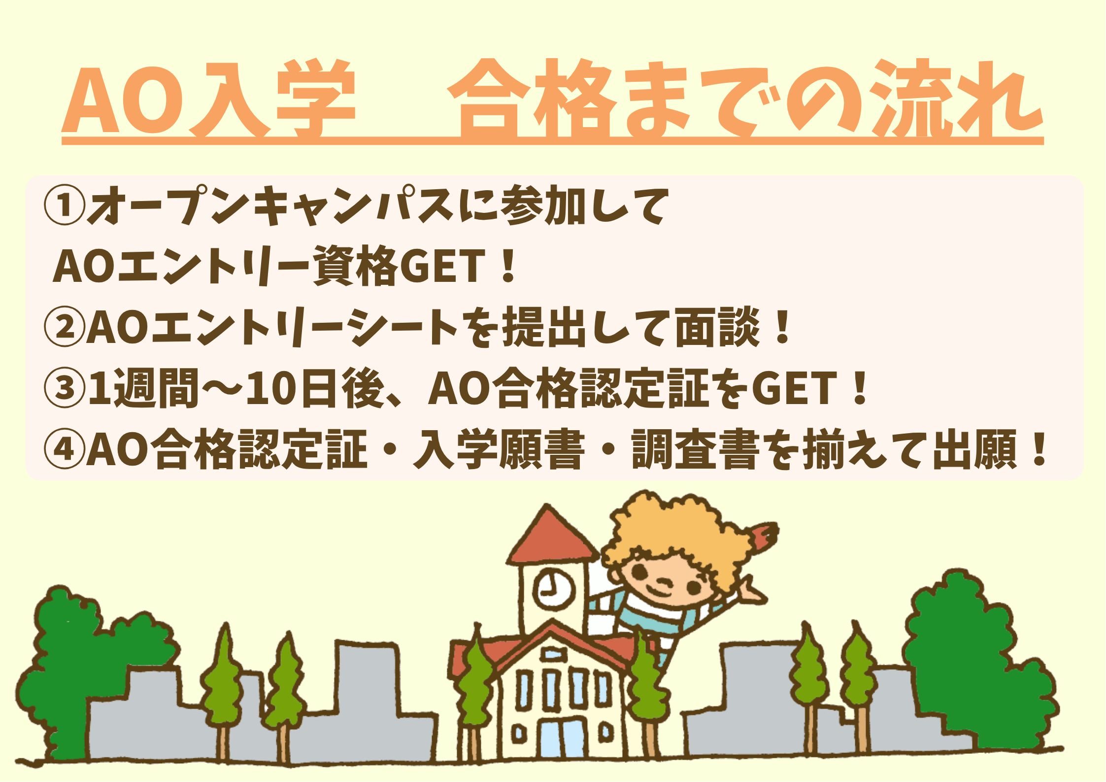 AO入学合格までの流れ.png