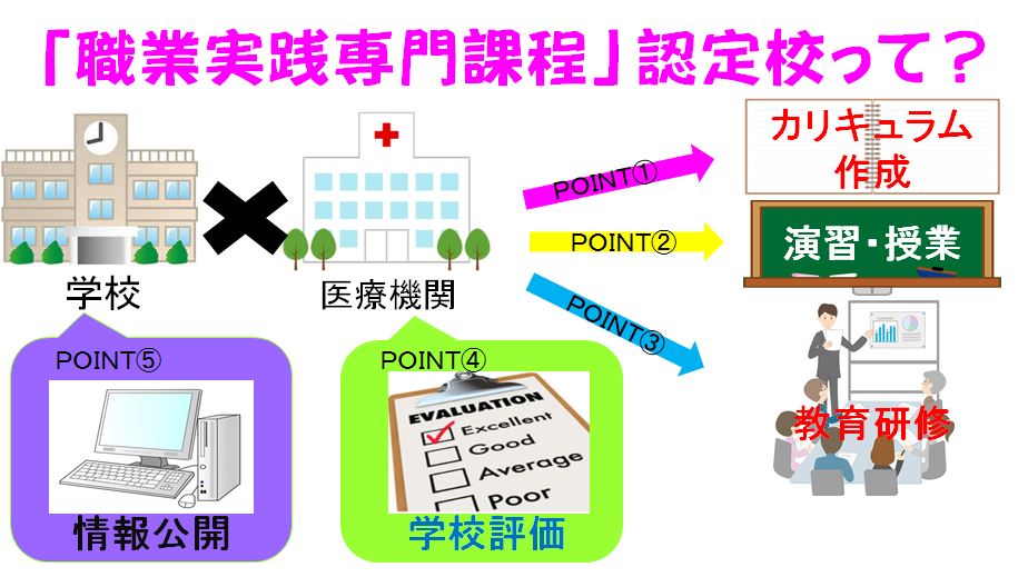 職業実践.JPG