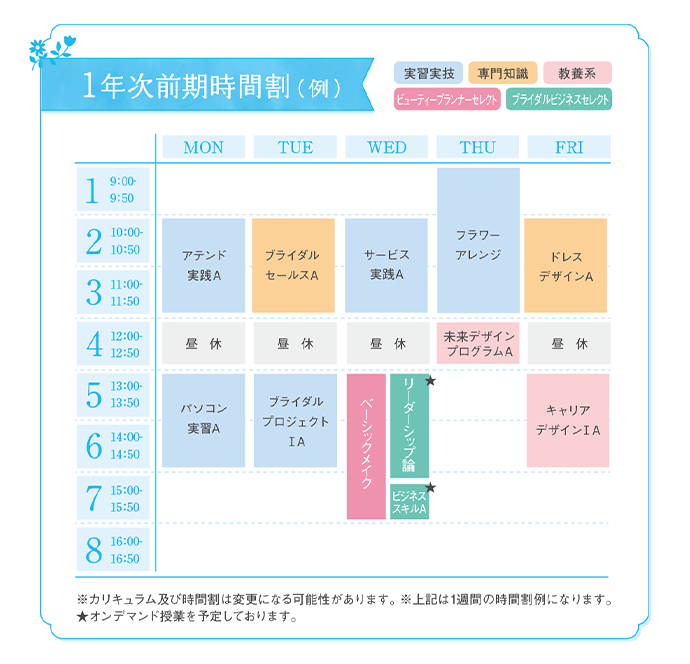 1年次前期時間割（例）