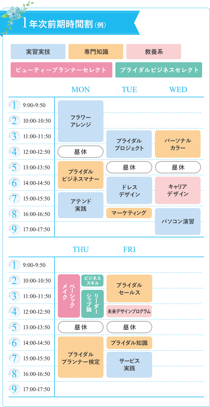 1年次前期時間割（例）