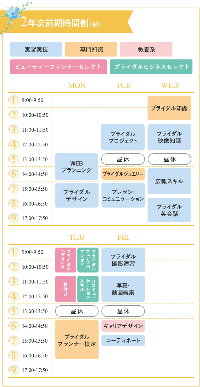 2年次前期時間割（例）