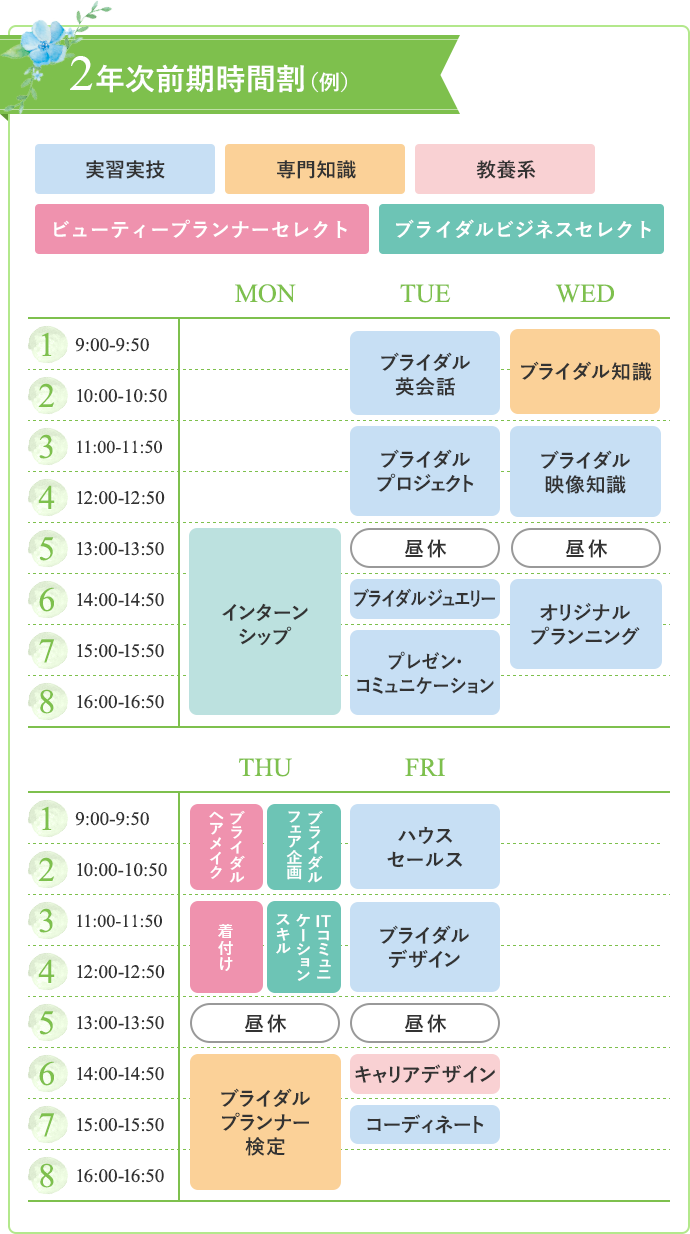 2年次前期時間割(例)