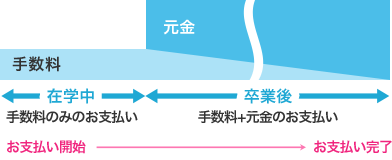 ステップアップ分納方式図