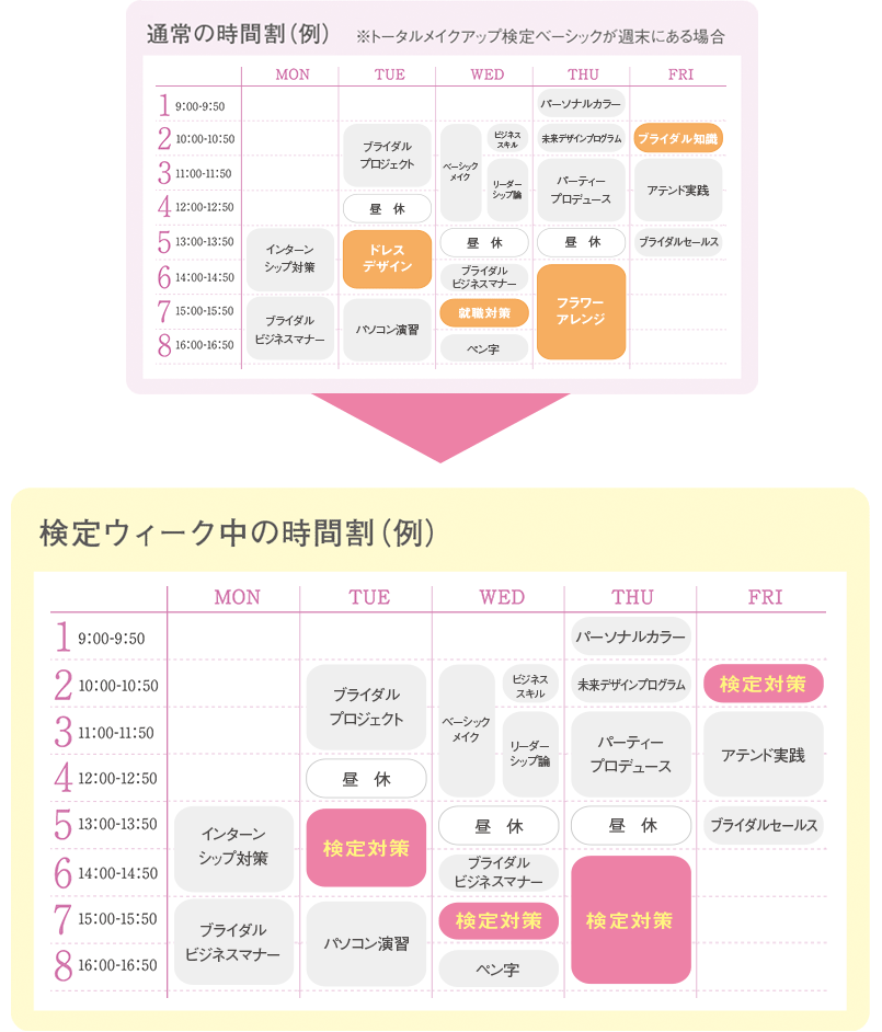 【試験1週間前】検定ウィーク