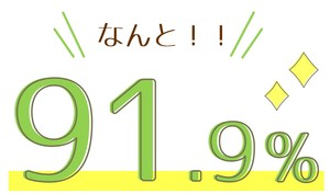 調理技術が向上したと感じる割合.jpg