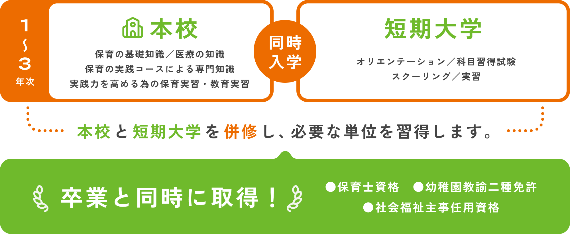 医療保育科 | 大阪の医療事務・福祉専門学校 | 大阪医療秘書福祉＆IT 