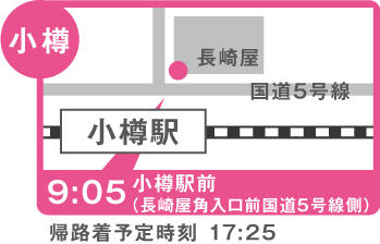 地図:小樽(A日程:小樽駅前長崎屋角入口前国道5号線側)