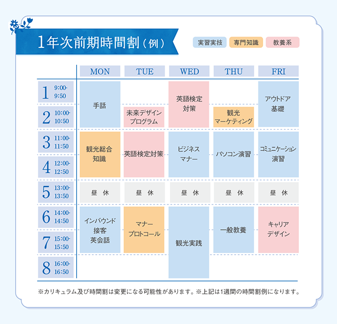 1年次前期時間割(例)