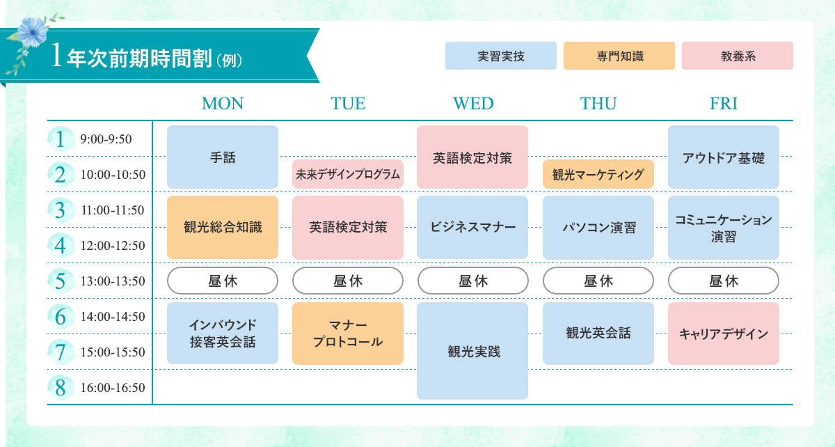 1年次前期時間割(例)