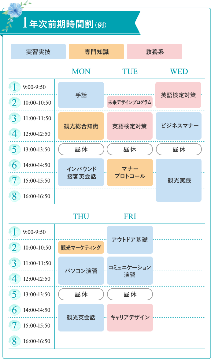 1年次前期時間割(例)