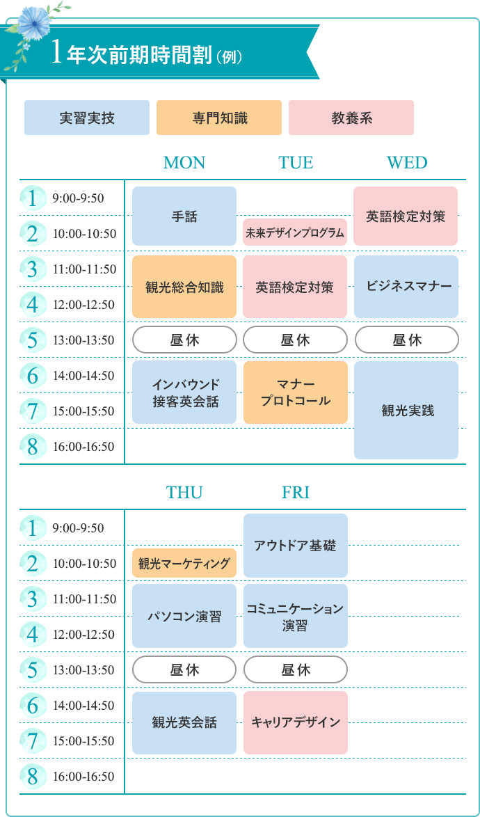 1年次前期時間割（例）