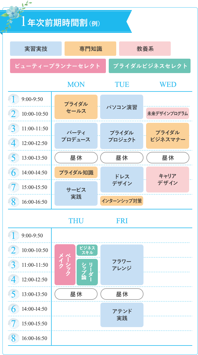 1年次前期時間割(例)
